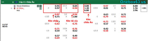 Kèo Tài Xỉu
