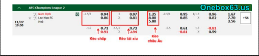 Kèo Tài Xỉu