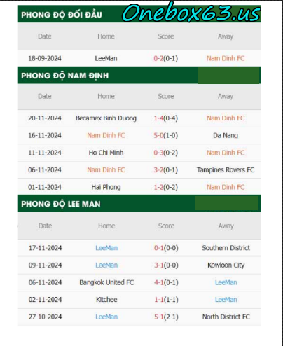 Phong độ thi đấu gần đây Nam Định vs Lee Man