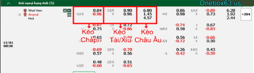 Kèo chấp: Arsenal chấp 1/1.5