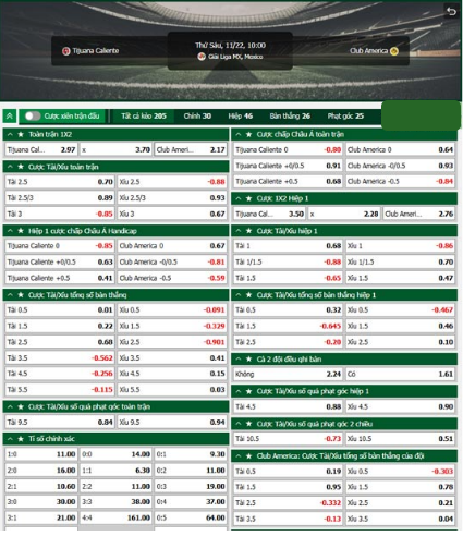 Dự đoán tỷ số Club Tijuana vs Club America