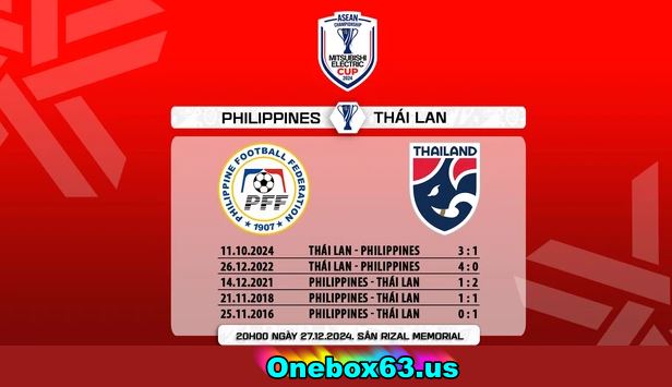 Phong độ thi đấu gần đây Philippines vs Thái Lan