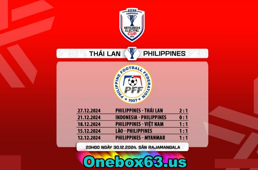 Phong độ thi đấu gần đây Thái Lan vs Philippines