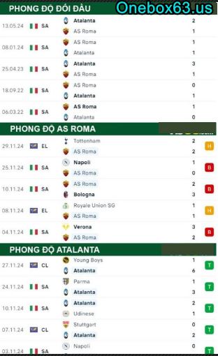 Phong độ thi đấu gần đây AS Roma vs Atalanta
