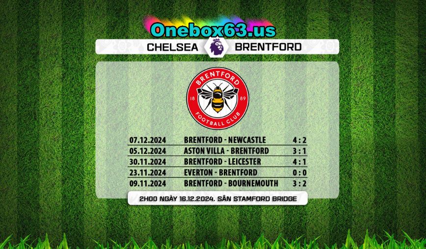 Thông tin lực lượng Chelsea vs Brentford